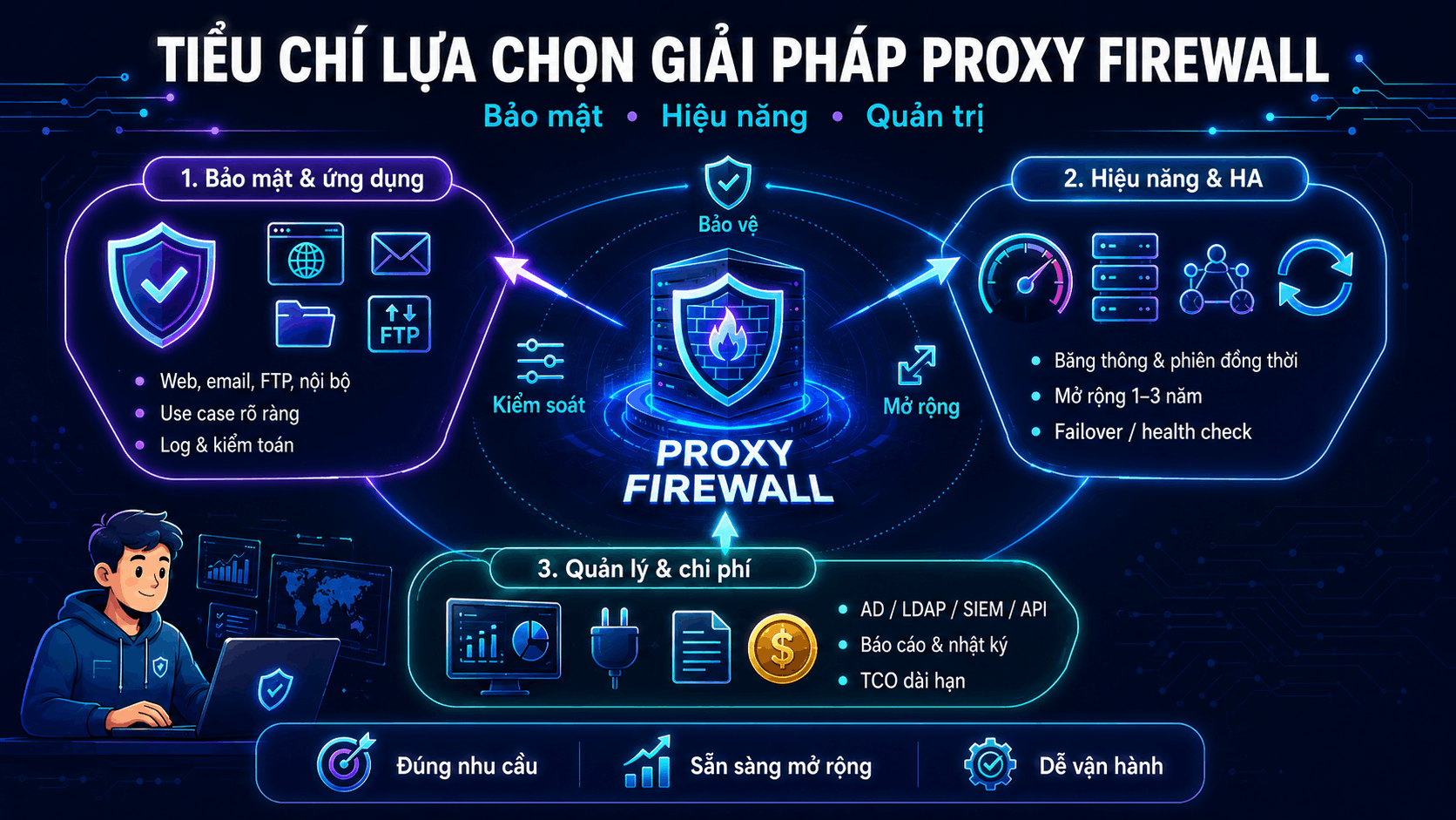 Ti&ecirc;u ch&iacute; lựa chọn giải ph&aacute;p proxy firewall ph&ugrave; hợp